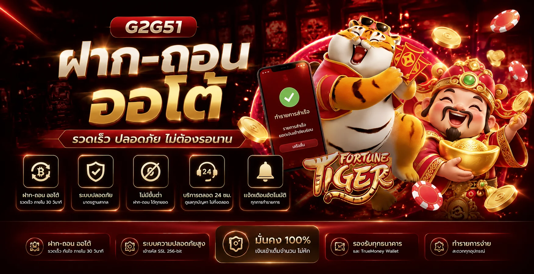 ภาพแนะนำเกมสล็อต G2G51 และการจัดการงบ